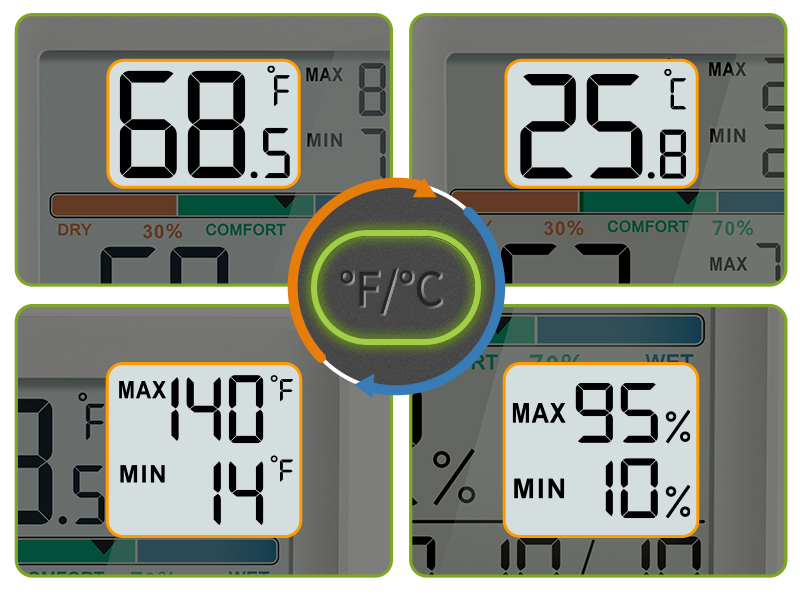 °F/°C Selectable and 24H Max/Min Values