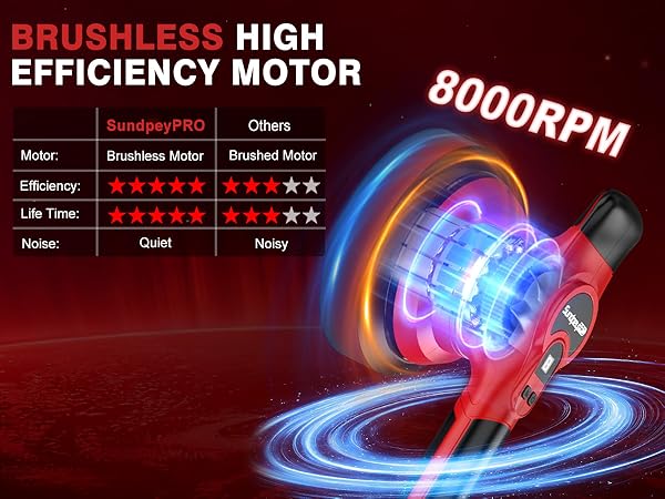 car buffers and polishers kit