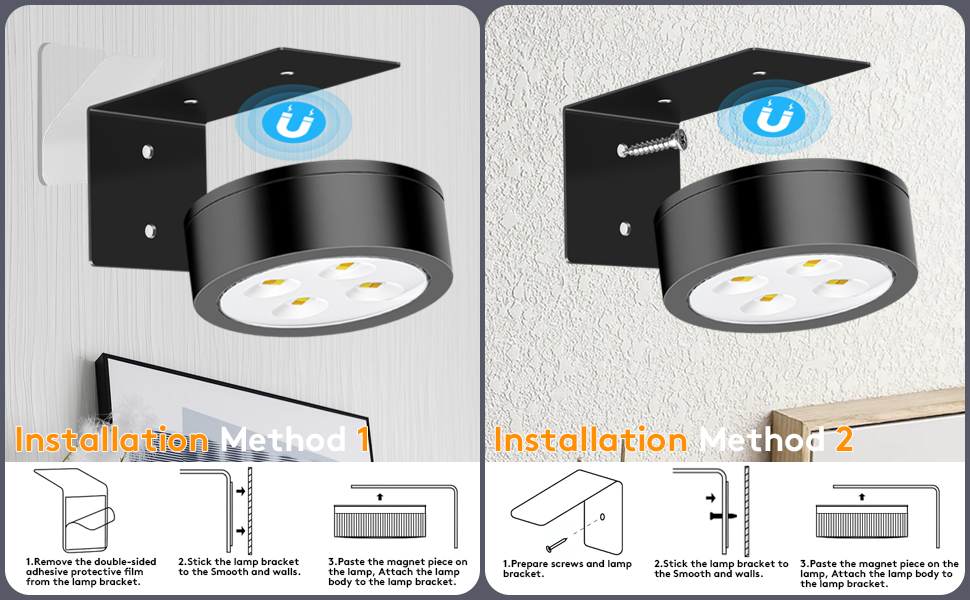 Installation method
