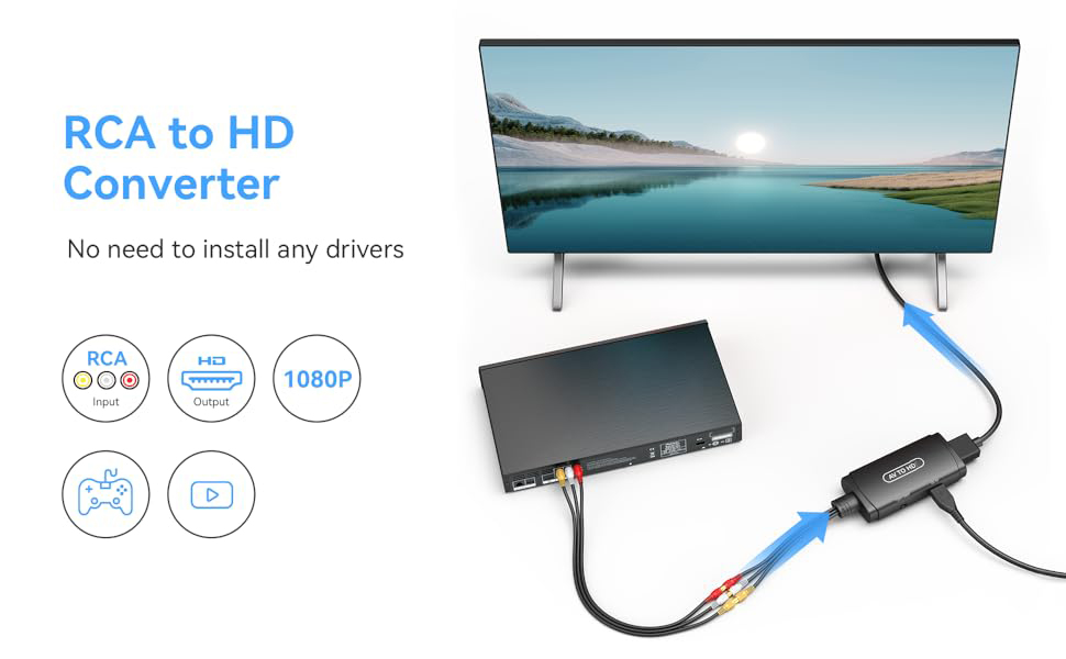 rca to hdmi adapter
