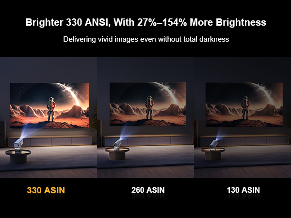 high ansi lumens projector\