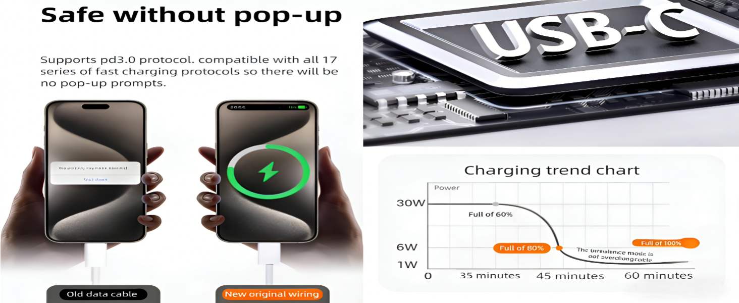 Hprosper USB C to USB C Cable 2-Pack