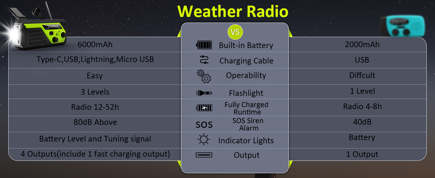 portable radio outdoor emergency
