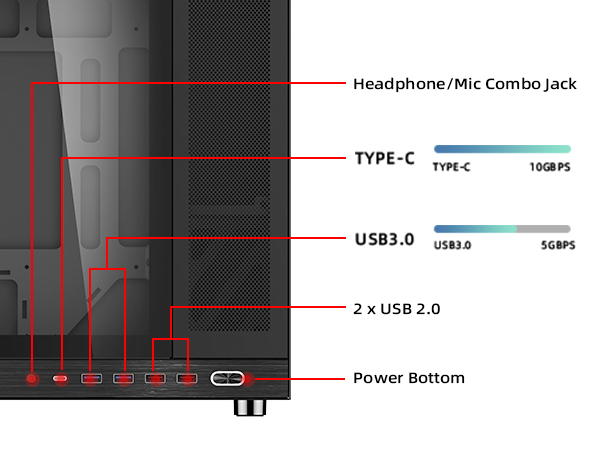 I/O Panel