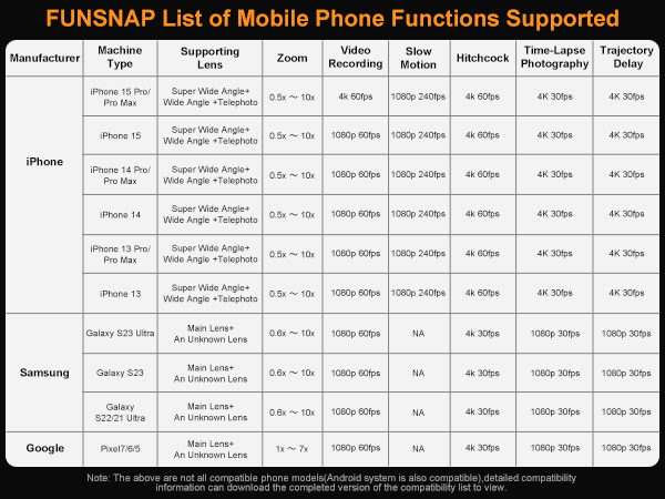 Functions Supported
