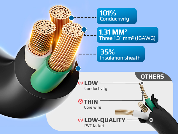 extension cord