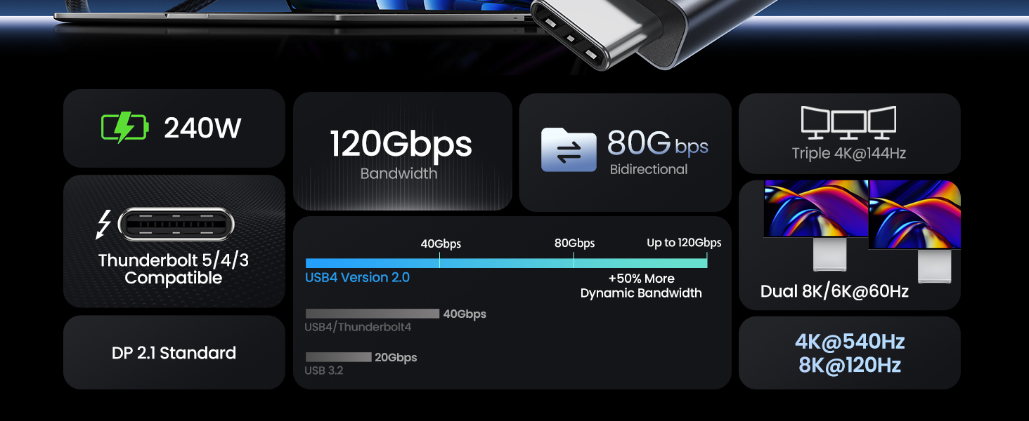 USB4 Cable