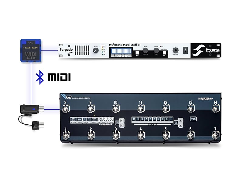 Connect WIDI to WIDI