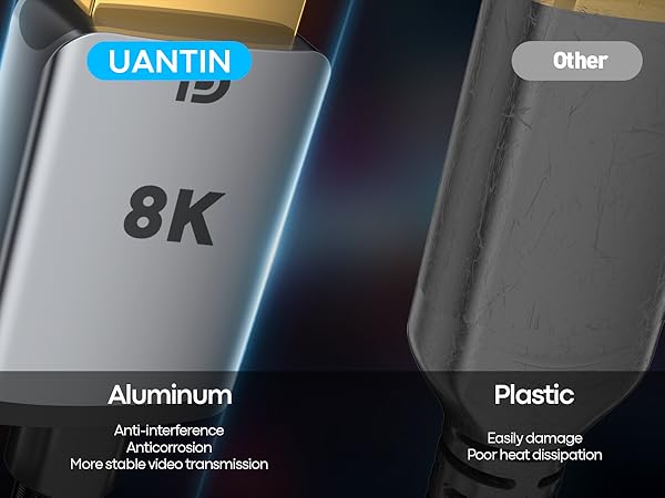 displayport to displayport