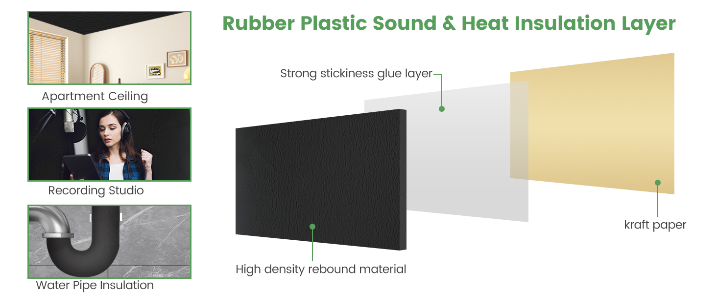 Sound Insulation