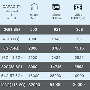 the number of the total number of video recording devices