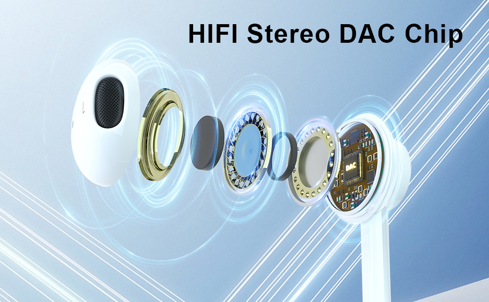 Text reads 'HIFI Stereo DAC Chip'. Series of technical product images showing electronic components and circuit diagrams with blue technological background elements.