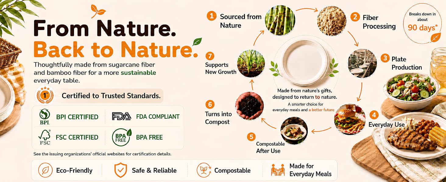 From Nature. Back to Nature. BPI Certified, Commercially Compostable.