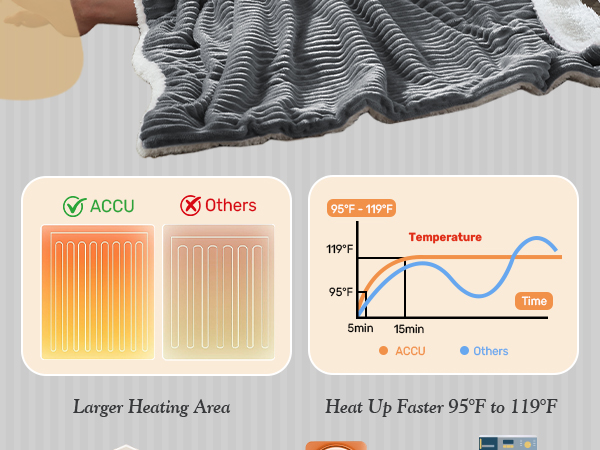 striped heated blanket