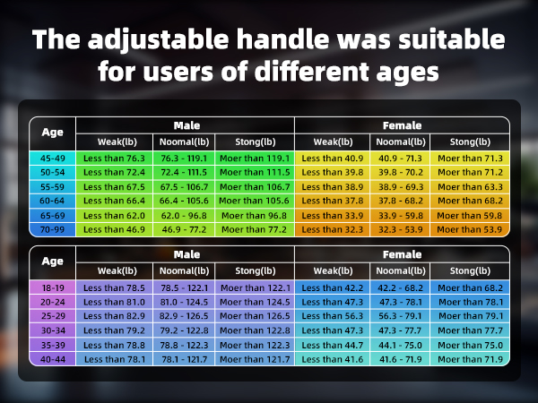 grip strength tester