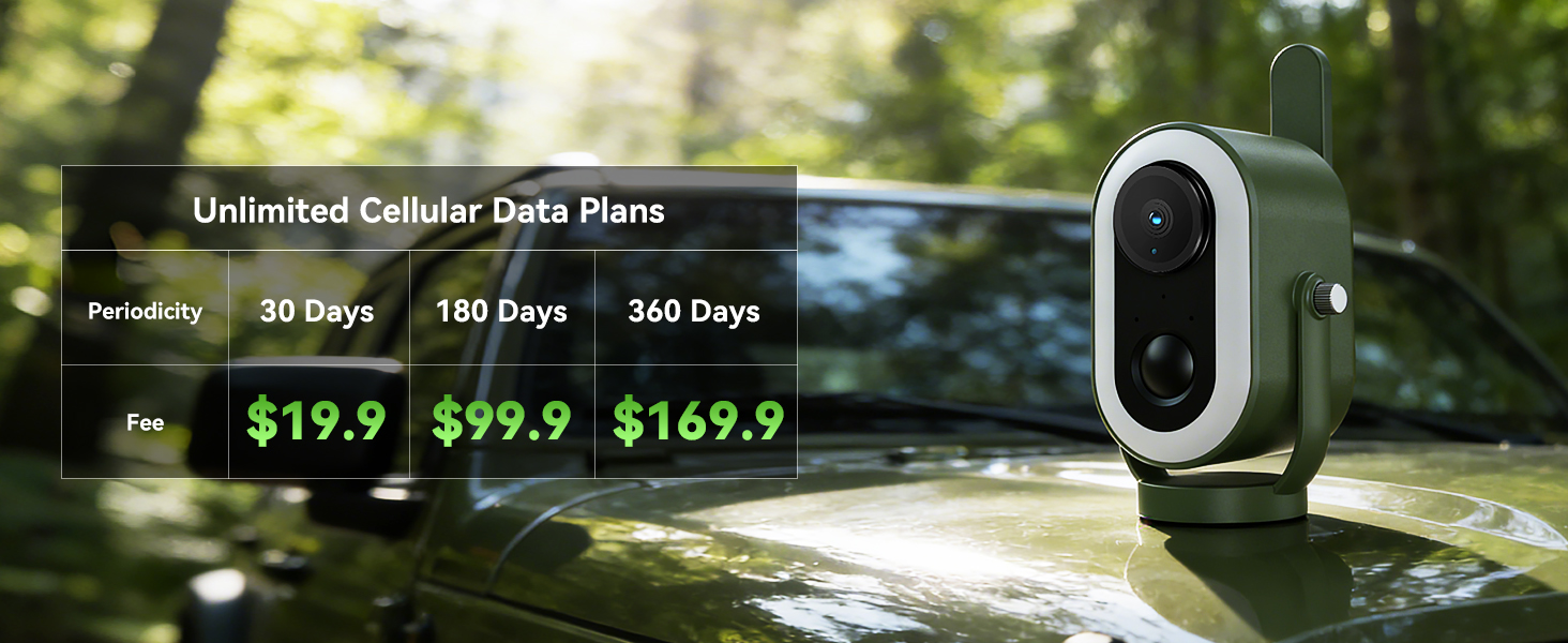 Data Plans