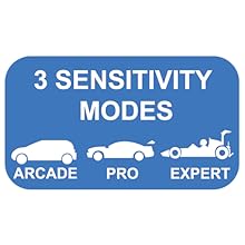 3 sensitivity modes