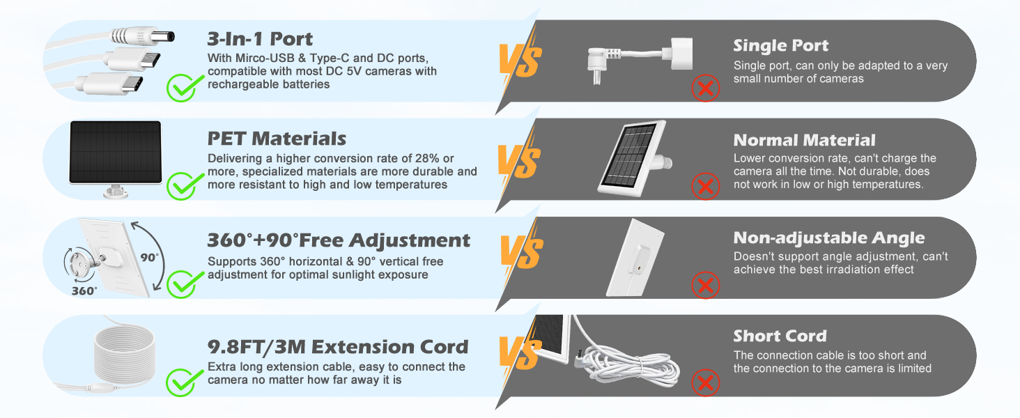 solar panel security camera outdoor