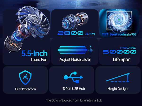 powerful fan with 2800 RPM MAX adjustable touch bar