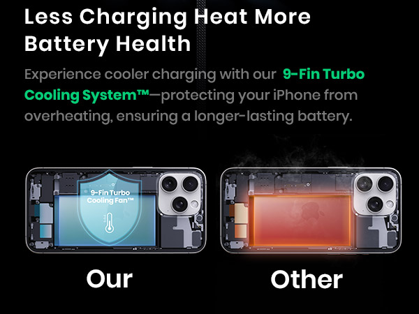 INIU Wireless Charger