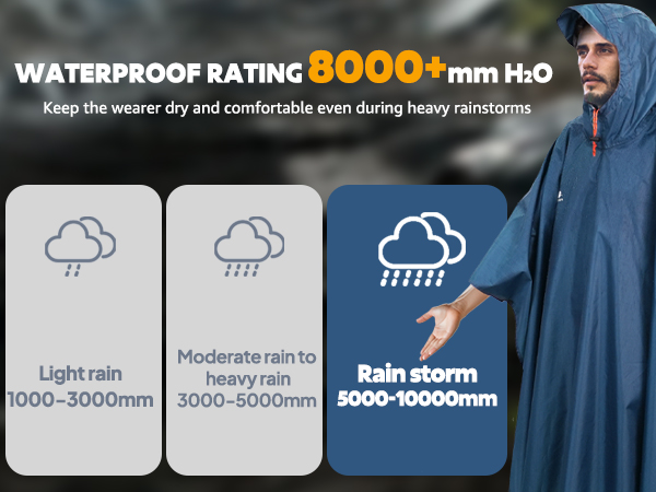 waterproof poncho