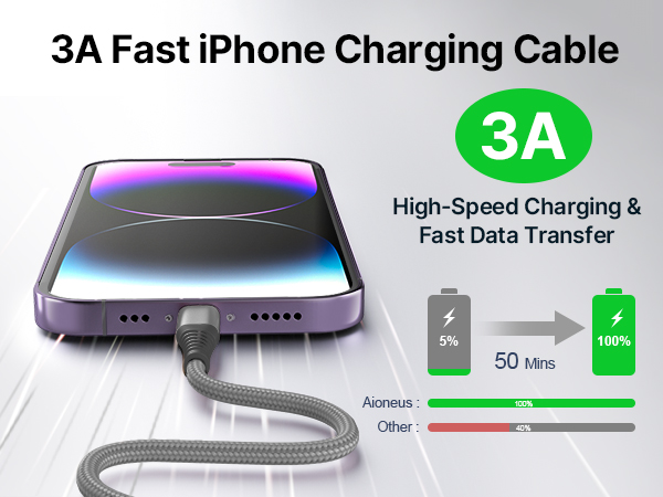 2Pack 10FT Long Lightning Cable Fast Charging Nylon Braided USB Cable iPhone Charger Cord