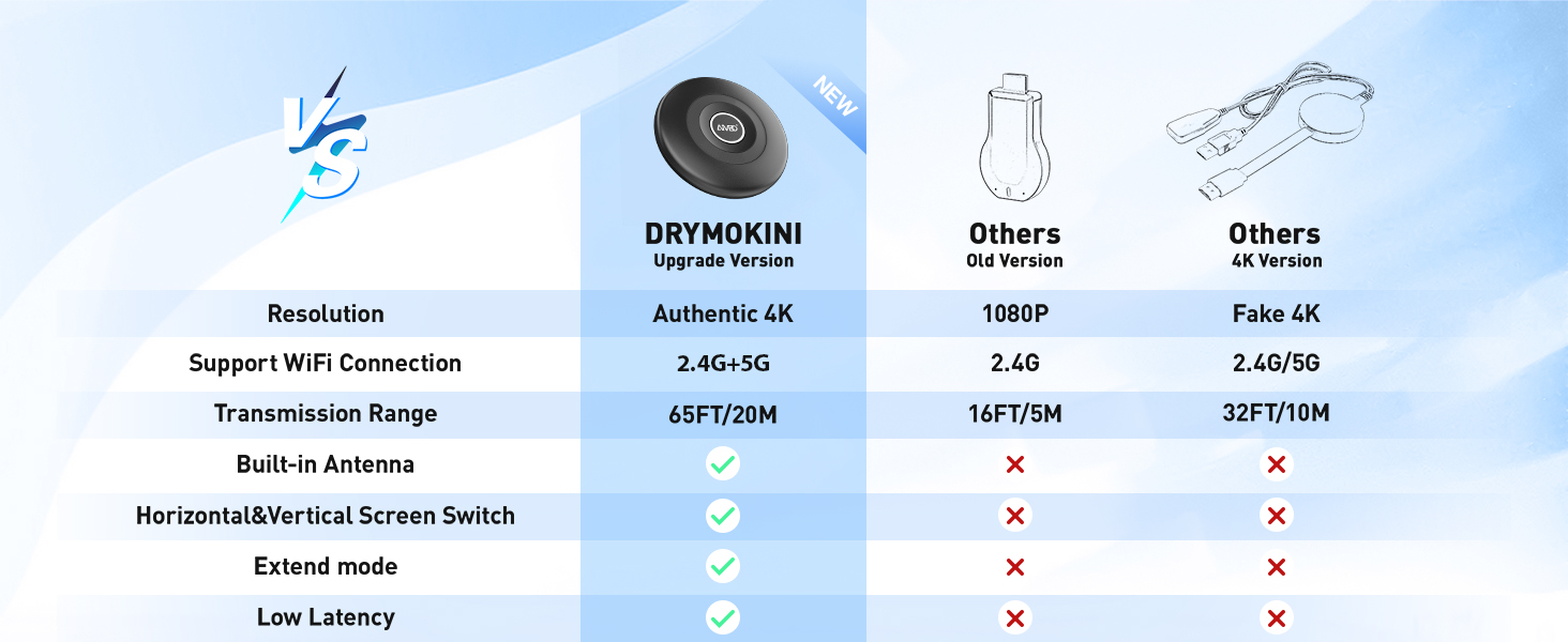 HDMI Wireless Dongle