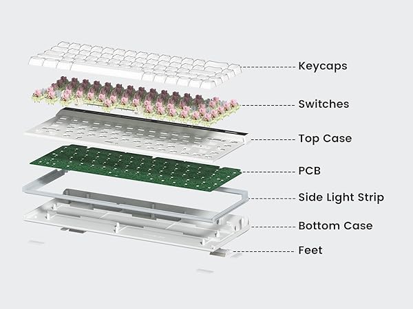 Multi-Layer Structure