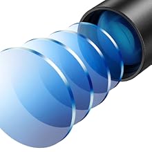 Fully mulit-coated objective lens