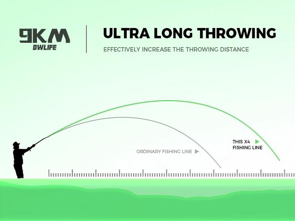 fishing line for crafts