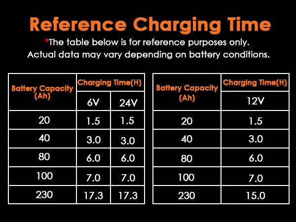 Car Battery charger