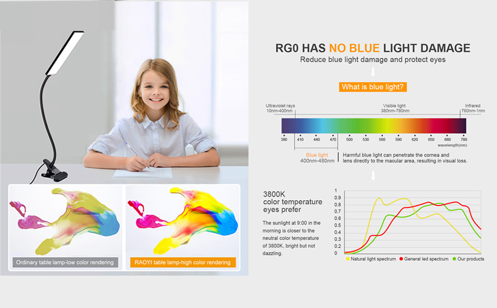 eye-caring usb desk lamp