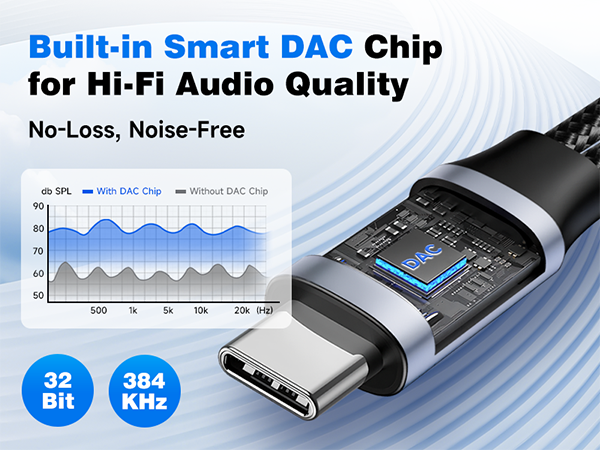 usb c dac