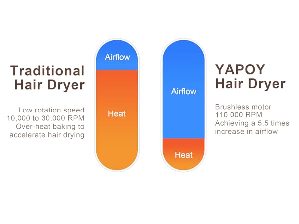 YAPOY Hair Dryer