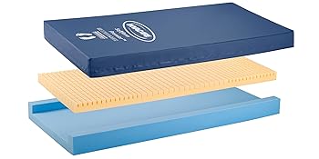 Softform Premier Mattress Stackup