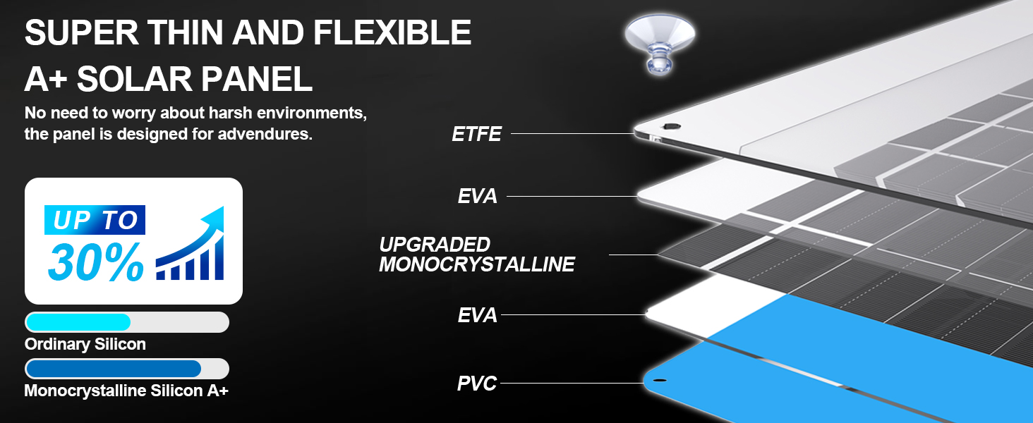 OYMSAE 12W Solar Car Battery Charger Portable 12V Trickle Battery Charger