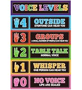 D24TIME Voice Level Chart for Classrooms - Waterproof Classroom Rules Poster Noise Levels Educati...