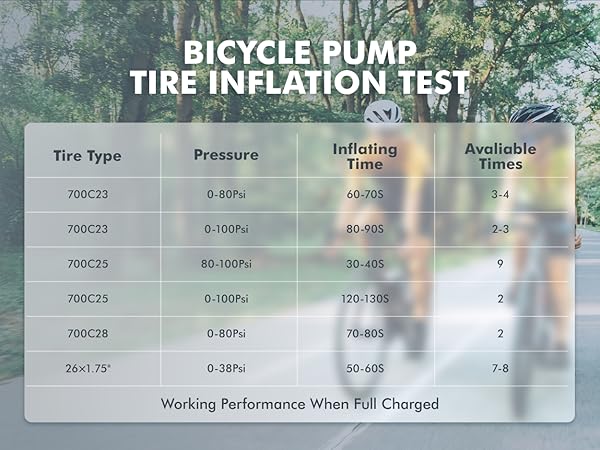 Mini Electric Bike Tire Air Pump with Gauge for Presta Schrader Bicycle Inflator