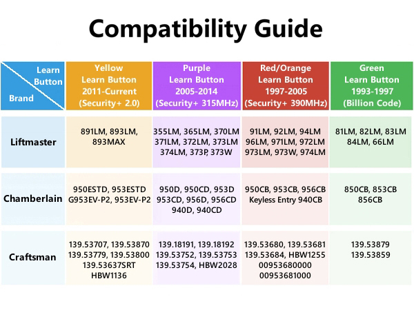 craftsman garage door opener remote