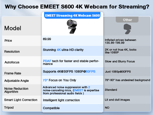 EMEET S600 4K Webcam for Streaming