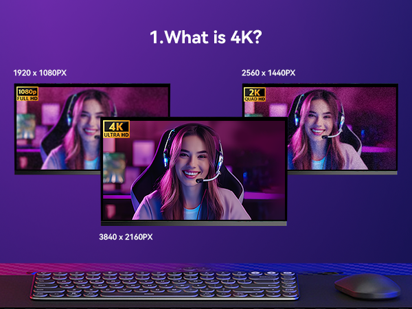 Comparison of video resolutions: 1920x1080px, 2560x1440px, and 3840x2160px (4K). Shows three screens with increasing image clarity. Keyboard and mouse visible in foreground.