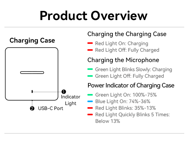 USB-C Wireless Lavalier Microphone