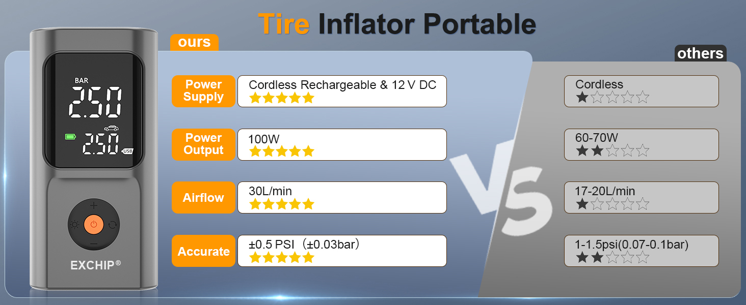 tire inflator