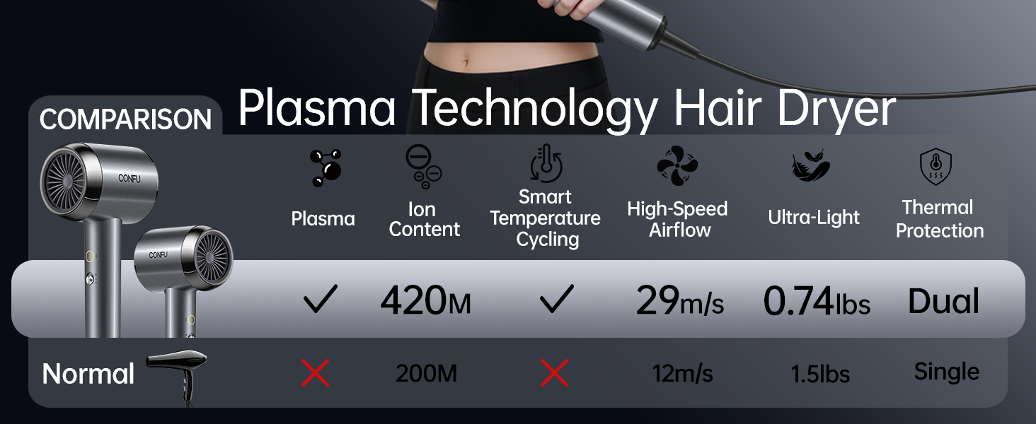 ion hair dryers for women