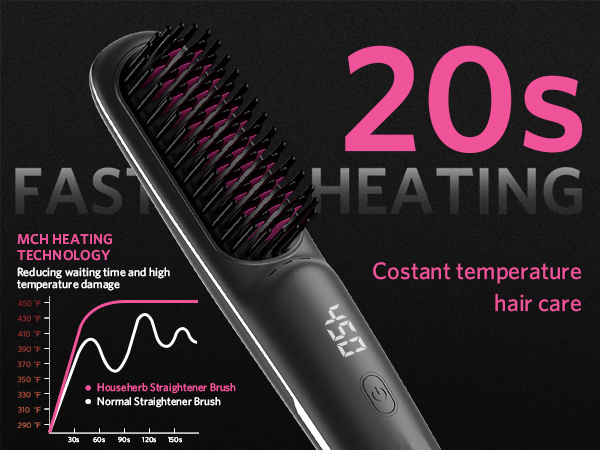 20s FASTING HEATING MCH TECHONOLOGY