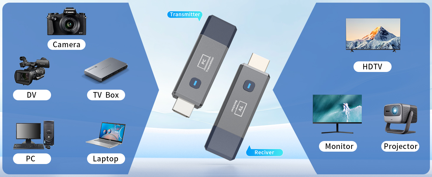 Wireless HDMI Transmitter and Receiver