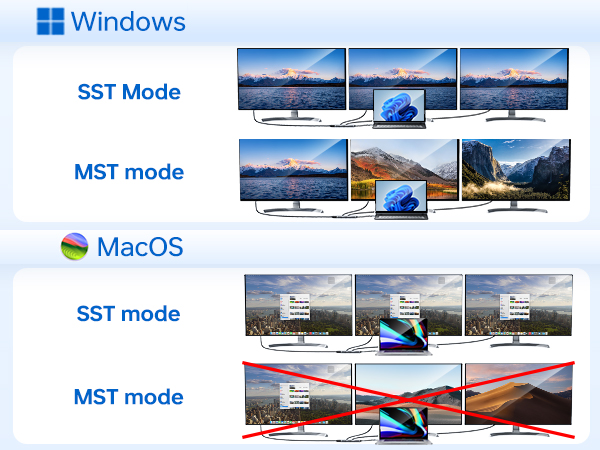 3 monitor