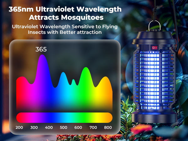 Bug Zapper Outdoor Indoor Waterproof