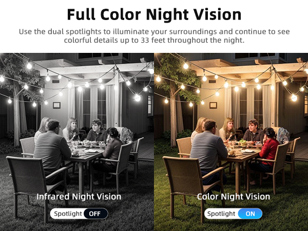 Full Color Night Vision