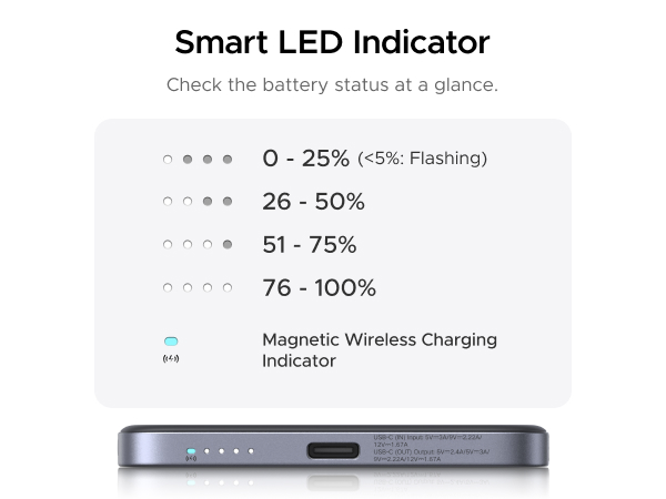 Smart LED Indicator